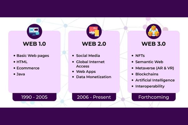 web 3 la gi 1 didongviet 74f111d1253a4007a1e22e7a2570de1f grande 2